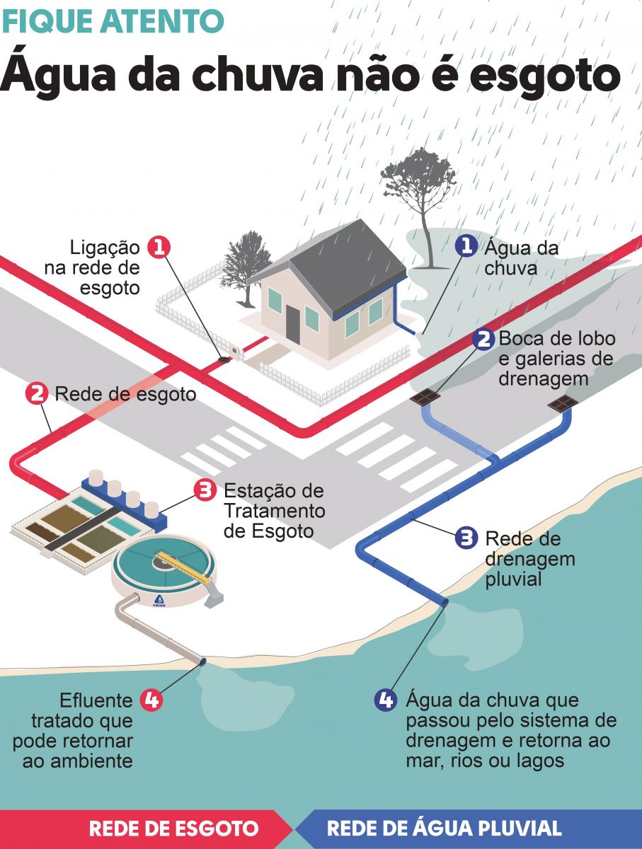 Casan orienta sobre o uso adequado do sistema de esgotamento sanitário